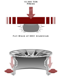 Titan 7 Wheel Forging Graphic